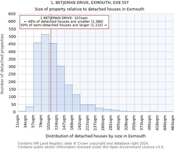 1, BETJEMAN DRIVE, EXMOUTH, EX8 5ST: Size of property relative to detached houses in Exmouth