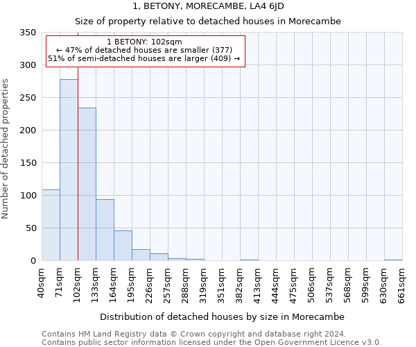 1, BETONY, MORECAMBE, LA4 6JD: Size of property relative to detached houses in Morecambe