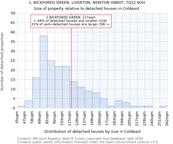 1, BICKFORDS GREEN, LIVERTON, NEWTON ABBOT, TQ12 6GH: Size of property relative to detached houses in Coldeast