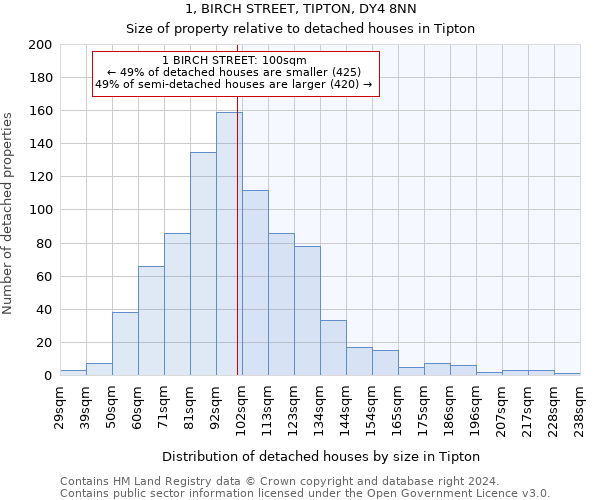 1, BIRCH STREET, TIPTON, DY4 8NN: Size of property relative to detached houses in Tipton