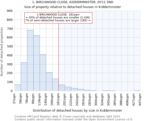 1, BIRCHWOOD CLOSE, KIDDERMINSTER, DY11 5ND: Size of property relative to detached houses in Kidderminster