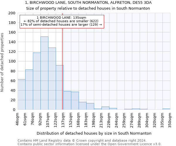 1, BIRCHWOOD LANE, SOUTH NORMANTON, ALFRETON, DE55 3DA: Size of property relative to detached houses in South Normanton