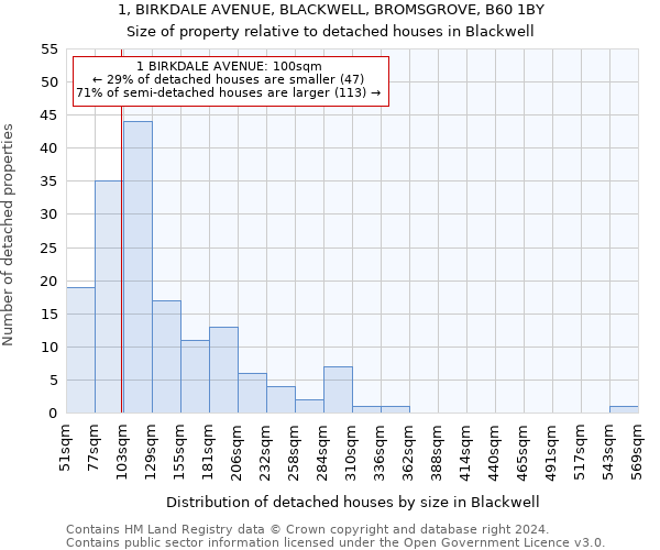 1, BIRKDALE AVENUE, BLACKWELL, BROMSGROVE, B60 1BY: Size of property relative to detached houses in Blackwell