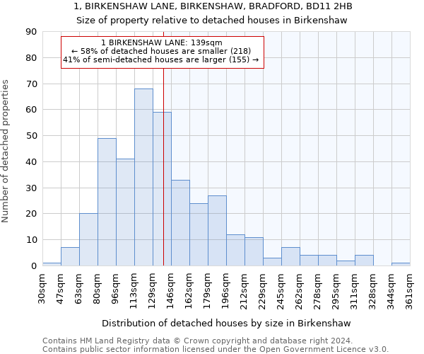 1, BIRKENSHAW LANE, BIRKENSHAW, BRADFORD, BD11 2HB: Size of property relative to detached houses in Birkenshaw