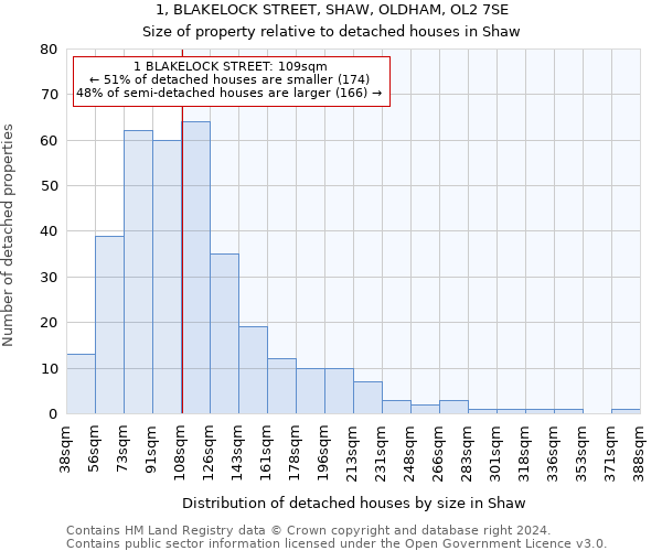 1, BLAKELOCK STREET, SHAW, OLDHAM, OL2 7SE: Size of property relative to detached houses in Shaw