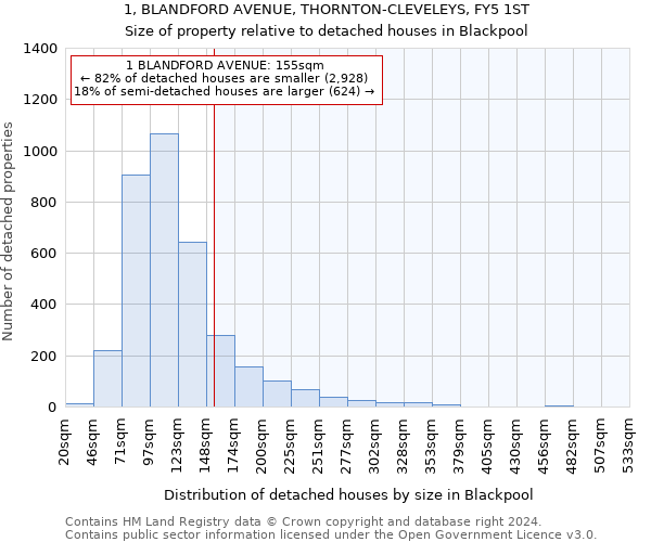 1, BLANDFORD AVENUE, THORNTON-CLEVELEYS, FY5 1ST: Size of property relative to detached houses in Blackpool