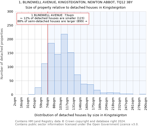 1, BLINDWELL AVENUE, KINGSTEIGNTON, NEWTON ABBOT, TQ12 3BY: Size of property relative to detached houses in Kingsteignton