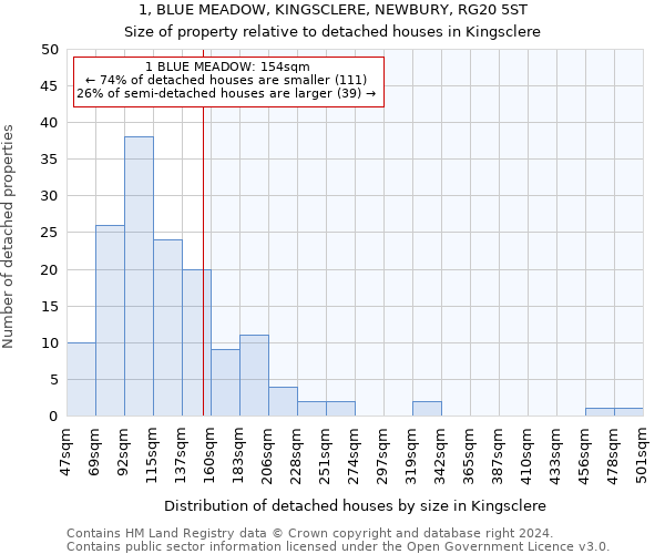 1, BLUE MEADOW, KINGSCLERE, NEWBURY, RG20 5ST: Size of property relative to detached houses in Kingsclere