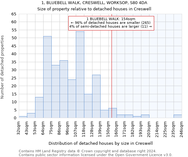 1, BLUEBELL WALK, CRESWELL, WORKSOP, S80 4DA: Size of property relative to detached houses in Creswell