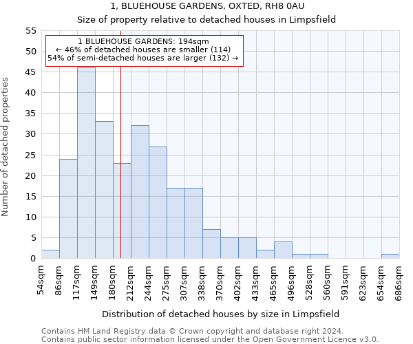 1, BLUEHOUSE GARDENS, OXTED, RH8 0AU: Size of property relative to detached houses in Limpsfield