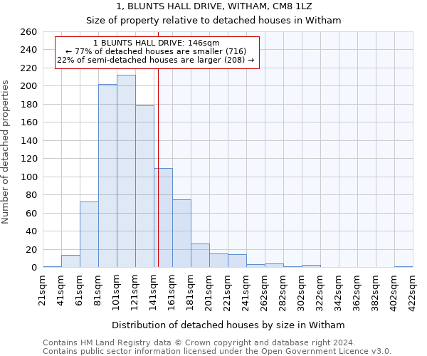 1, BLUNTS HALL DRIVE, WITHAM, CM8 1LZ: Size of property relative to detached houses in Witham