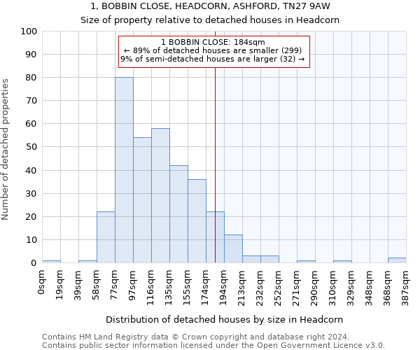 1, BOBBIN CLOSE, HEADCORN, ASHFORD, TN27 9AW: Size of property relative to detached houses in Headcorn