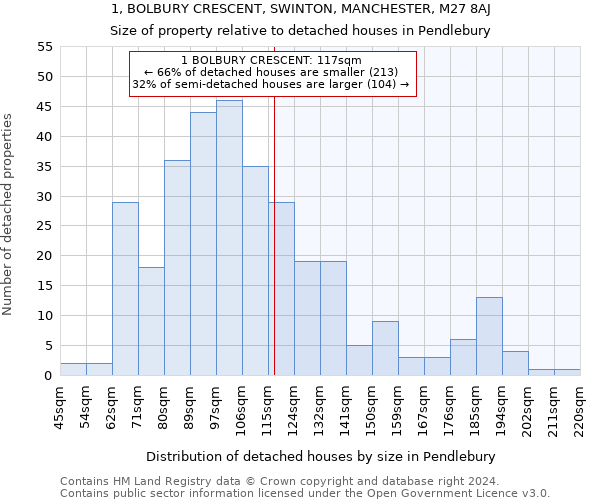 1, BOLBURY CRESCENT, SWINTON, MANCHESTER, M27 8AJ: Size of property relative to detached houses in Pendlebury