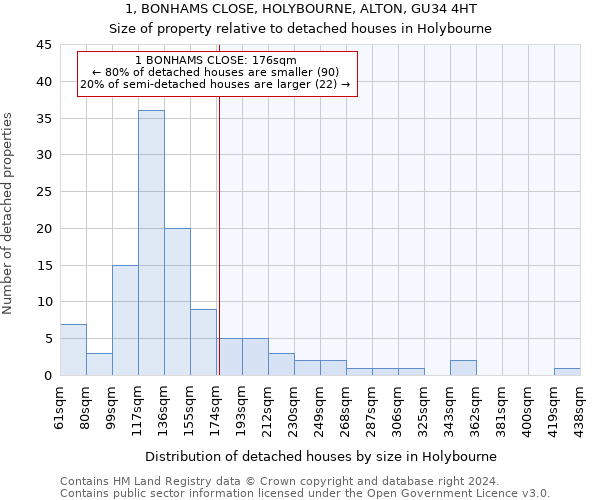 1, BONHAMS CLOSE, HOLYBOURNE, ALTON, GU34 4HT: Size of property relative to detached houses in Holybourne