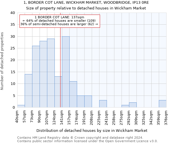 1, BORDER COT LANE, WICKHAM MARKET, WOODBRIDGE, IP13 0RE: Size of property relative to detached houses in Wickham Market