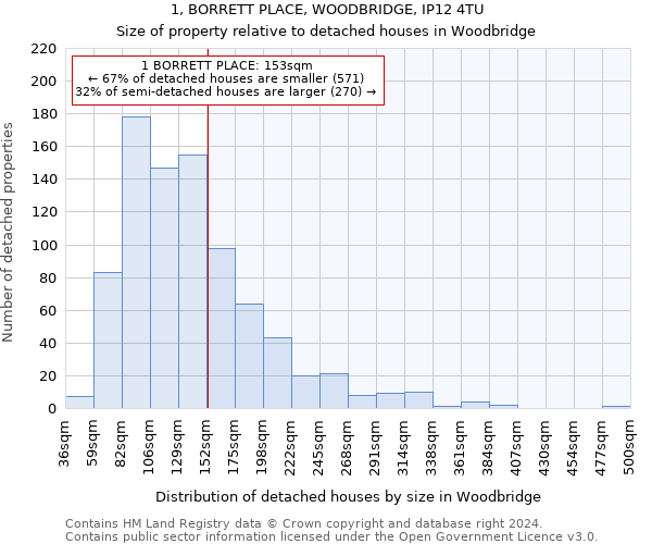 1, BORRETT PLACE, WOODBRIDGE, IP12 4TU: Size of property relative to detached houses in Woodbridge