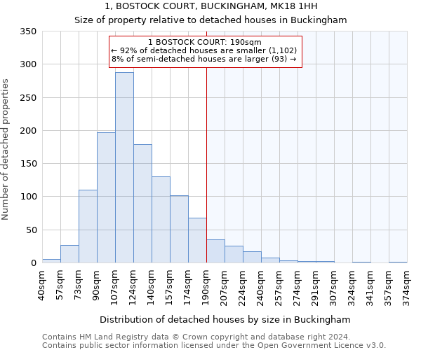 1, BOSTOCK COURT, BUCKINGHAM, MK18 1HH: Size of property relative to detached houses in Buckingham