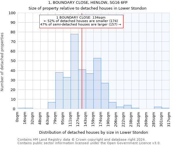 1, BOUNDARY CLOSE, HENLOW, SG16 6FP: Size of property relative to detached houses in Lower Stondon