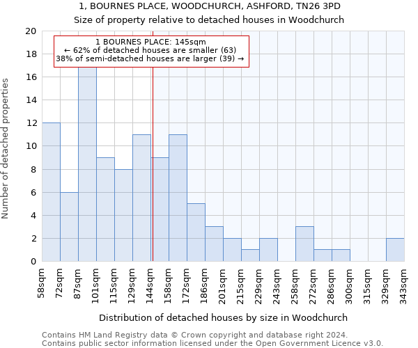 1, BOURNES PLACE, WOODCHURCH, ASHFORD, TN26 3PD: Size of property relative to detached houses in Woodchurch