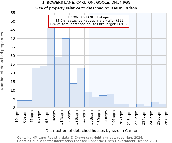 1, BOWERS LANE, CARLTON, GOOLE, DN14 9GG: Size of property relative to detached houses in Carlton