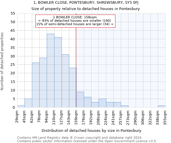 1, BOWLER CLOSE, PONTESBURY, SHREWSBURY, SY5 0FJ: Size of property relative to detached houses in Pontesbury