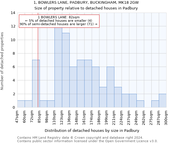 1, BOWLERS LANE, PADBURY, BUCKINGHAM, MK18 2GW: Size of property relative to detached houses in Padbury