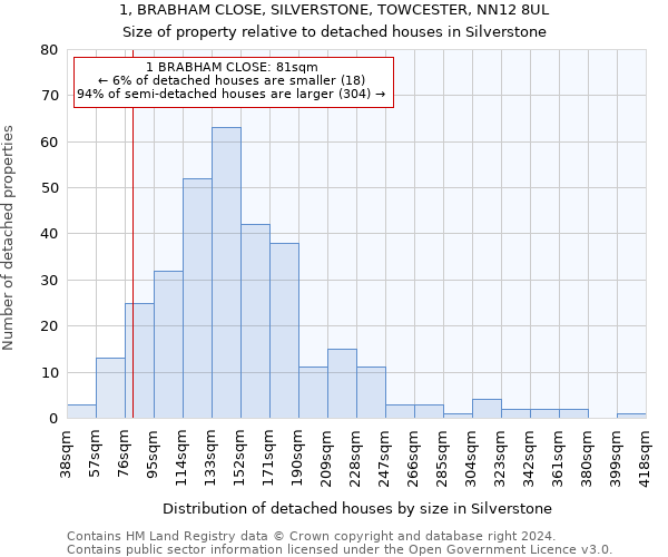 1, BRABHAM CLOSE, SILVERSTONE, TOWCESTER, NN12 8UL: Size of property relative to detached houses in Silverstone