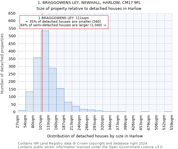 1, BRAGGOWENS LEY, NEWHALL, HARLOW, CM17 9FL: Size of property relative to detached houses in Harlow