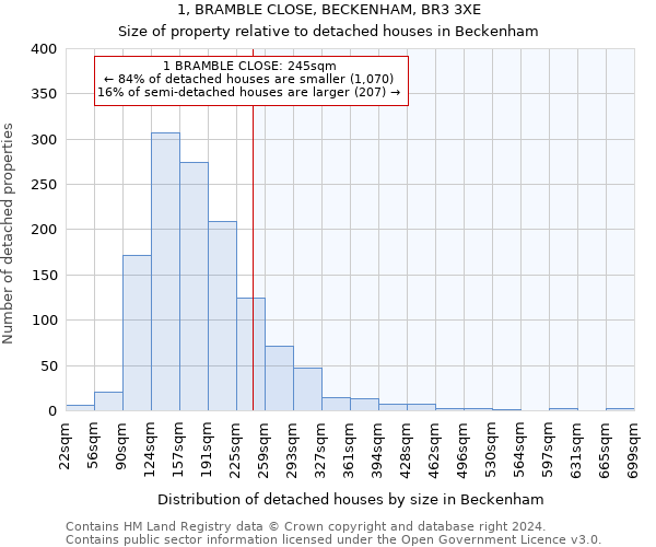 1, BRAMBLE CLOSE, BECKENHAM, BR3 3XE: Size of property relative to detached houses in Beckenham