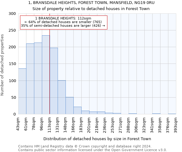 1, BRANSDALE HEIGHTS, FOREST TOWN, MANSFIELD, NG19 0RU: Size of property relative to detached houses in Forest Town