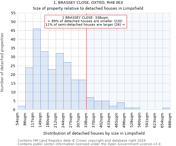 1, BRASSEY CLOSE, OXTED, RH8 0EX: Size of property relative to detached houses in Limpsfield