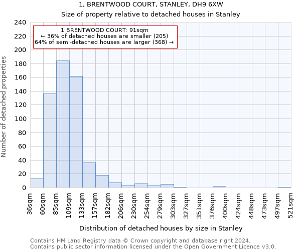 1, BRENTWOOD COURT, STANLEY, DH9 6XW: Size of property relative to detached houses in Stanley