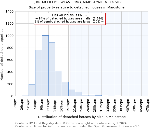 1, BRIAR FIELDS, WEAVERING, MAIDSTONE, ME14 5UZ: Size of property relative to detached houses in Maidstone