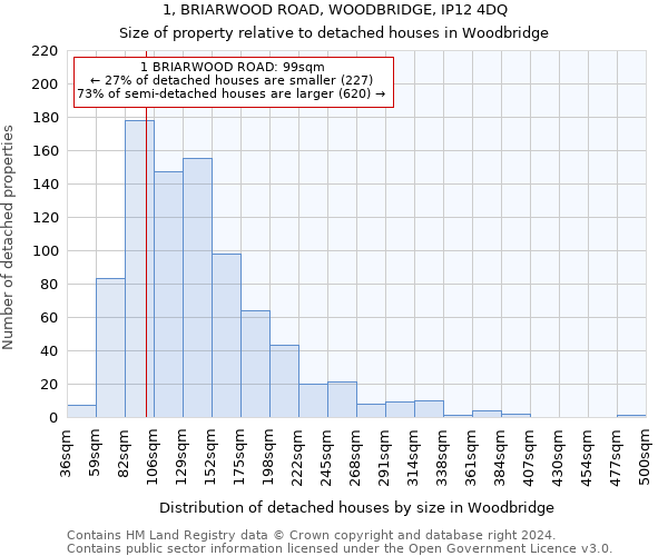 1, BRIARWOOD ROAD, WOODBRIDGE, IP12 4DQ: Size of property relative to detached houses in Woodbridge