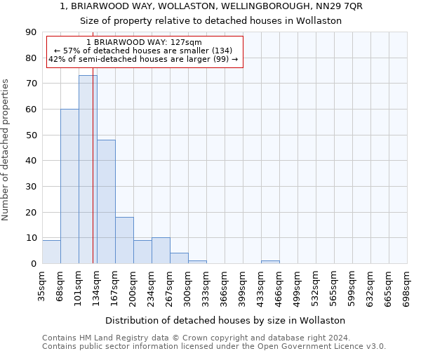 1, BRIARWOOD WAY, WOLLASTON, WELLINGBOROUGH, NN29 7QR: Size of property relative to detached houses in Wollaston