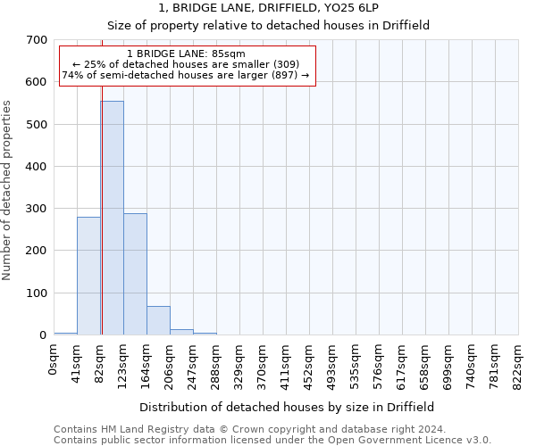 1, BRIDGE LANE, DRIFFIELD, YO25 6LP: Size of property relative to detached houses in Driffield