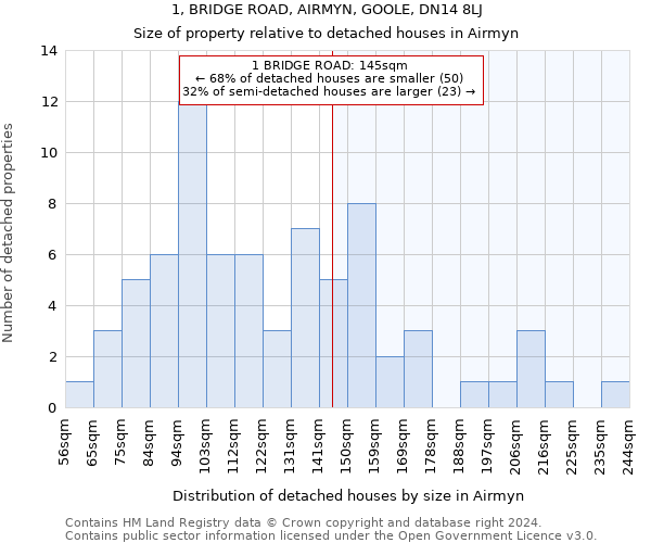 1, BRIDGE ROAD, AIRMYN, GOOLE, DN14 8LJ: Size of property relative to detached houses in Airmyn