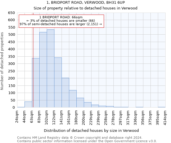 1, BRIDPORT ROAD, VERWOOD, BH31 6UP: Size of property relative to detached houses in Verwood