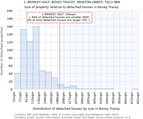 1, BRIMLEY HALT, BOVEY TRACEY, NEWTON ABBOT, TQ13 9BN: Size of property relative to detached houses in Bovey Tracey