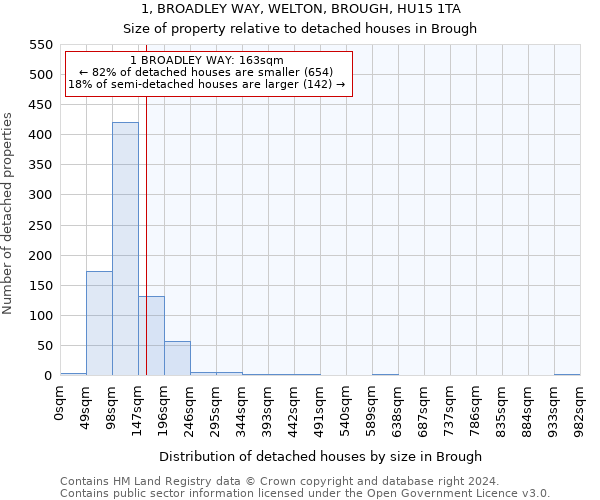 1, BROADLEY WAY, WELTON, BROUGH, HU15 1TA: Size of property relative to detached houses in Brough