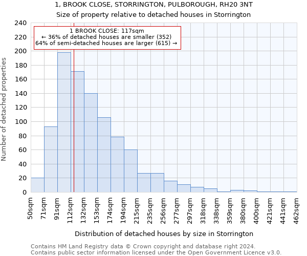 1, BROOK CLOSE, STORRINGTON, PULBOROUGH, RH20 3NT: Size of property relative to detached houses in Storrington