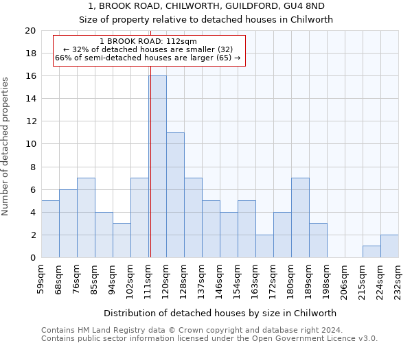 1, BROOK ROAD, CHILWORTH, GUILDFORD, GU4 8ND: Size of property relative to detached houses in Chilworth