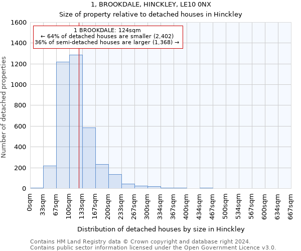 1, BROOKDALE, HINCKLEY, LE10 0NX: Size of property relative to detached houses in Hinckley