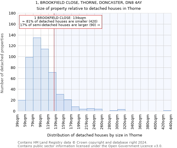 1, BROOKFIELD CLOSE, THORNE, DONCASTER, DN8 4AY: Size of property relative to detached houses in Thorne