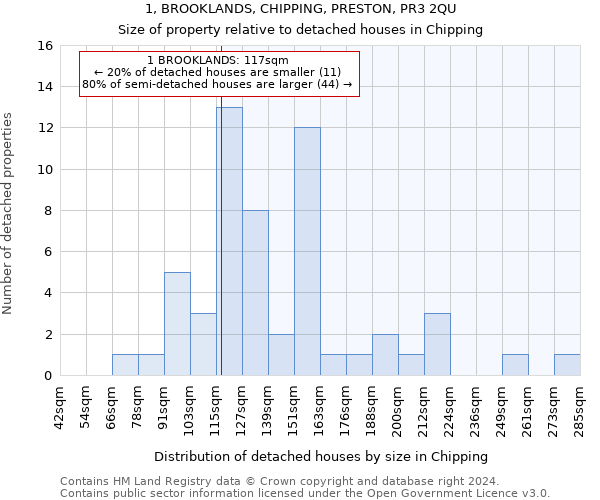 1, BROOKLANDS, CHIPPING, PRESTON, PR3 2QU: Size of property relative to detached houses in Chipping