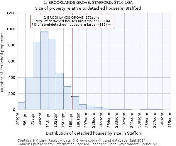 1, BROOKLANDS GROVE, STAFFORD, ST16 1GA: Size of property relative to detached houses in Stafford