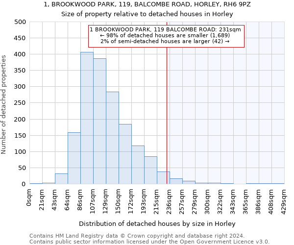 1, BROOKWOOD PARK, 119, BALCOMBE ROAD, HORLEY, RH6 9PZ: Size of property relative to detached houses in Horley