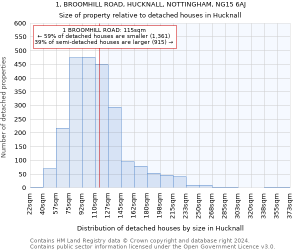 1, BROOMHILL ROAD, HUCKNALL, NOTTINGHAM, NG15 6AJ: Size of property relative to detached houses in Hucknall