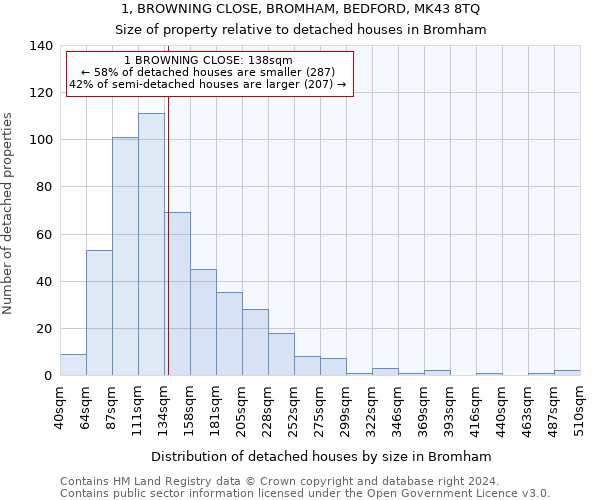 1, BROWNING CLOSE, BROMHAM, BEDFORD, MK43 8TQ: Size of property relative to detached houses in Bromham