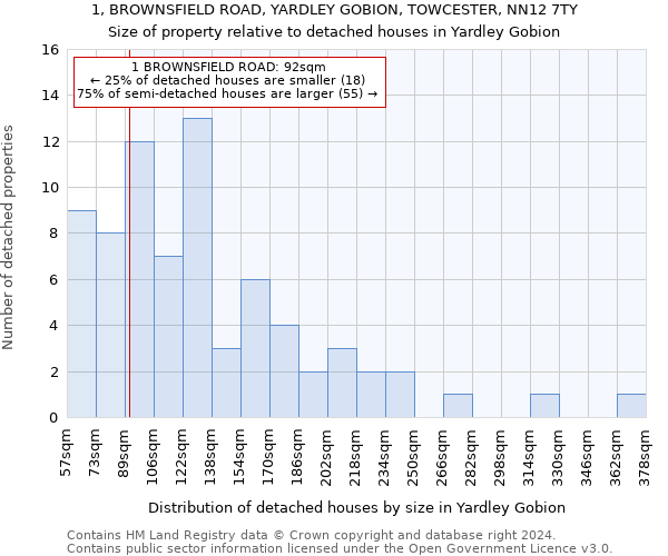 1, BROWNSFIELD ROAD, YARDLEY GOBION, TOWCESTER, NN12 7TY: Size of property relative to detached houses in Yardley Gobion